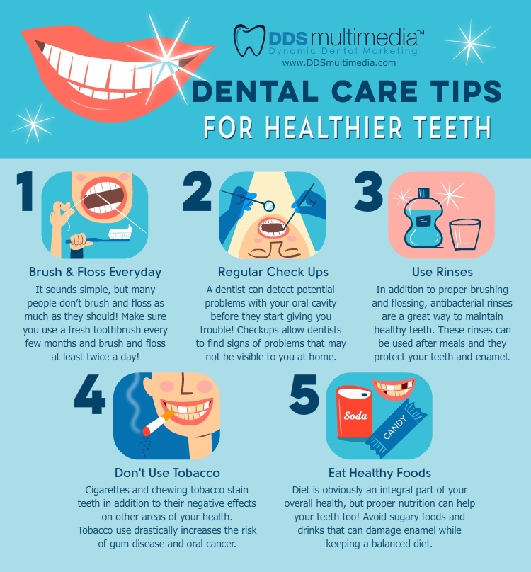 Dental Infographics