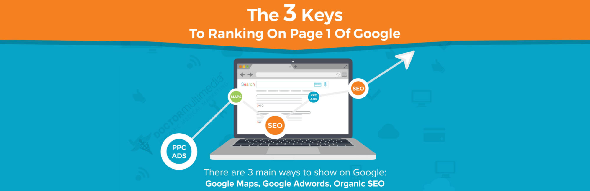The 3 Keys To Ranking On Page 1 Of Google